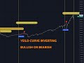 The Yeild curve has inverted...What does this mean !?