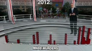 Celebrity Mass shootings increasing; murder rate down Net Worth
