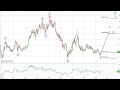 WHALE WATCHING: How To Screen For CALL OPTIONS On Stocks With Unusual Options Volume Like A Pro!