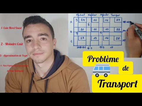 Vidéo: Comment résoudre un problème de programmation linéaire par la méthode des coins ?
