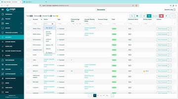 Extended Privileged Access Management (XPAM)