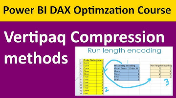 Vertipaq compression methods (Value encoding  Dictionary encoding  RLE encoding) - 02