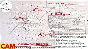 How to draw cam profile diagram and cam displacement diagram of an offset Roller Follower