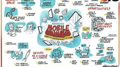 Virtual Graphic Recording (aka "RemoteNotes") Time-lapse Example
