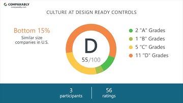 Working at Design Ready Controls - May 2018