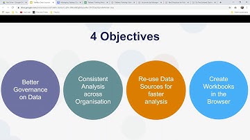 Publishing Tableau Data Sources - Part 1