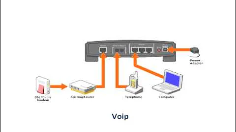What is VoIP - Voice over Internet Protocol
