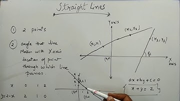 Straight Lines Part 1 | Introduction to Straight line from beginning | Kamaldheeriya