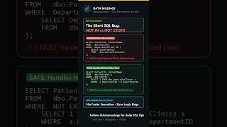The Silent SQL Bug: NOT IN vs NOT EXISTS #Shorts