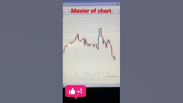 false breakout | how to avoid false breakout | technical analysis | breakout trading strategy |