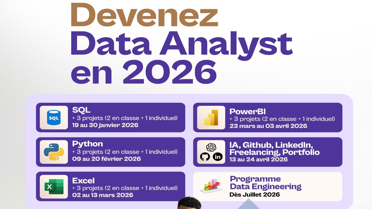 Formation SQL Pour la Data - Introduction + Installation PostgreSQL + VS Code