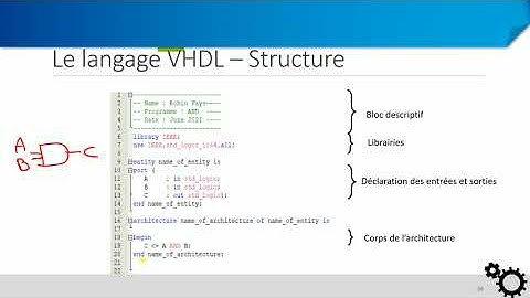 VHDL - Structure