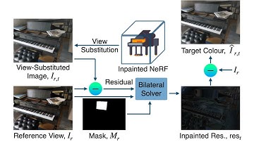 Reference-guided Controllable Inpainting of Neural Radiance Fields