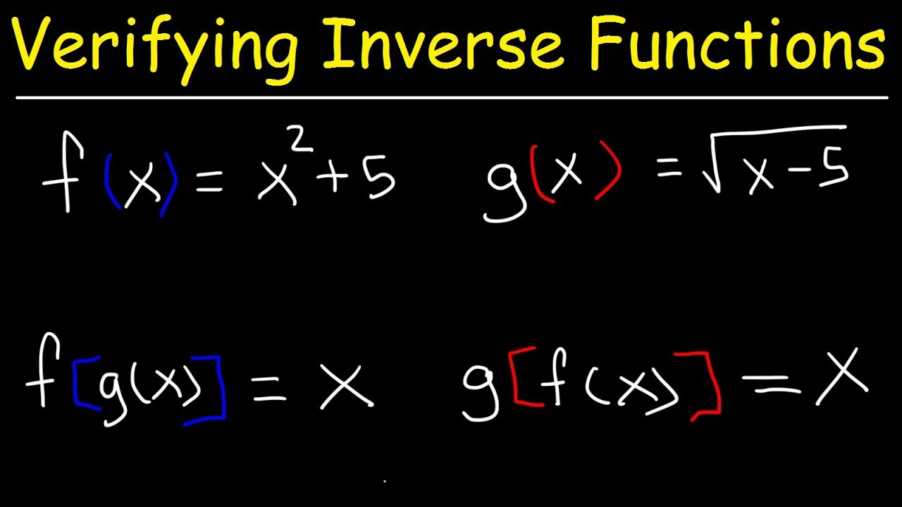 How To Find The Inverse of a Function