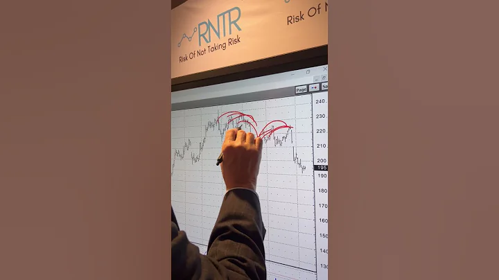 Almost Time to Trade Boeing!  #rntrtrading #marketstories  #trading