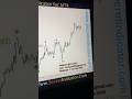 Forex Buy Sell Gold Mt4 Indicator #trading #forextrading #forex #youtubeshort #shortsvideo #viral