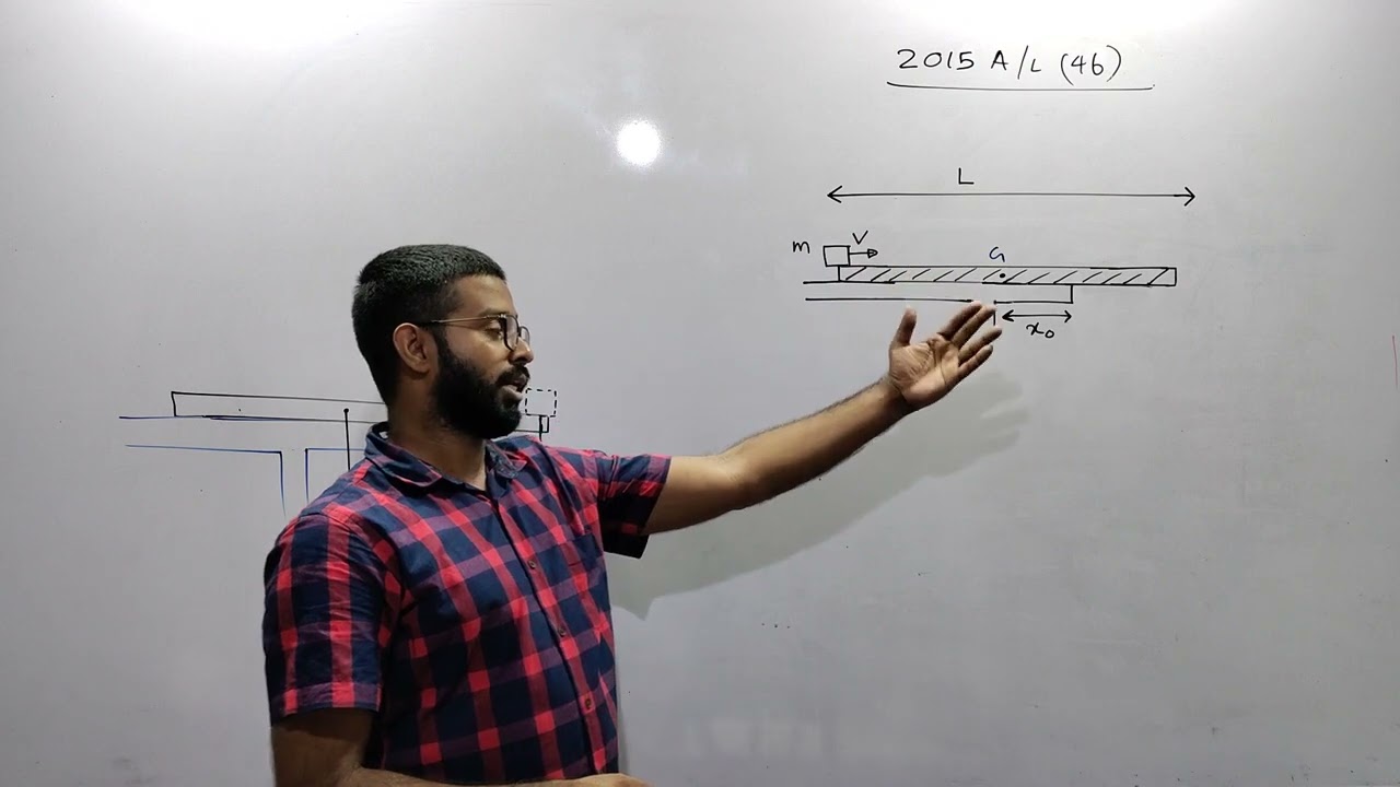 Physics MCQ 2015 A/L (46) යාන්ත්‍ර විද්‍යාව