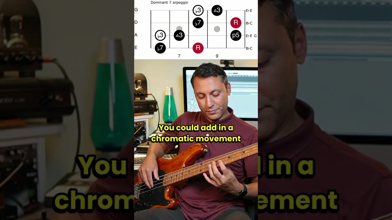 How to make up funky bass lines on the spot