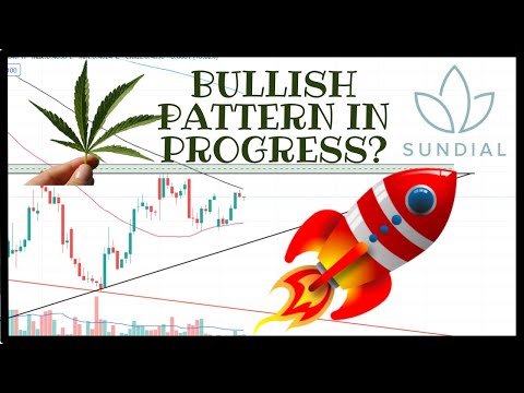 sundial growers New 2022 🚀SNDL Sundial Growers Technical ANALYSIS 2022 Short Term📈🚀SNDL chart, Price TARGETS \u0026 PREDICTION!💲💲