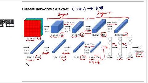 Deep Learning (딥러닝) C4M2 01 CNN Case Study