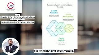 CISA 3.8: Post Implementation Review | IT Audit and Governance Exam Prep