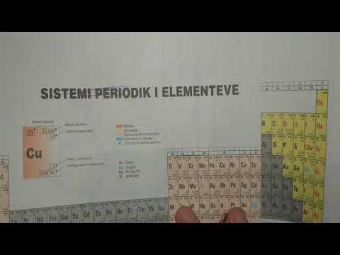 Video: Si e llogaritni masën mesatare atomike të stronciumit?