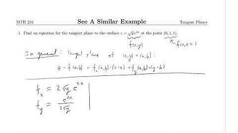 Tangent Plane to a Graph