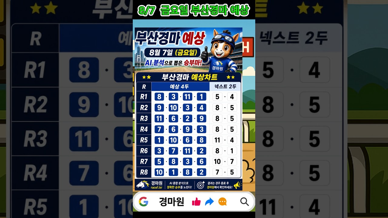 8/7 (금) 경마 원 부산 경마 예상 번호 야간 경주 시작이다!  #경마예상 #ai