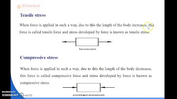 3RD SEM CIVIL ENGINEERING STRUCTURAL MECHANICS CHAPTER-2 SIMPLE & COMPLEX STRESS, STRAIN PART-1