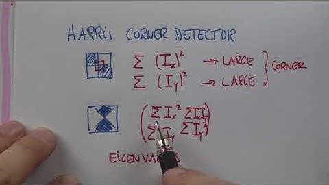644   Harris Corner Detector