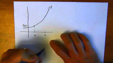 Definition of the derivative at a point