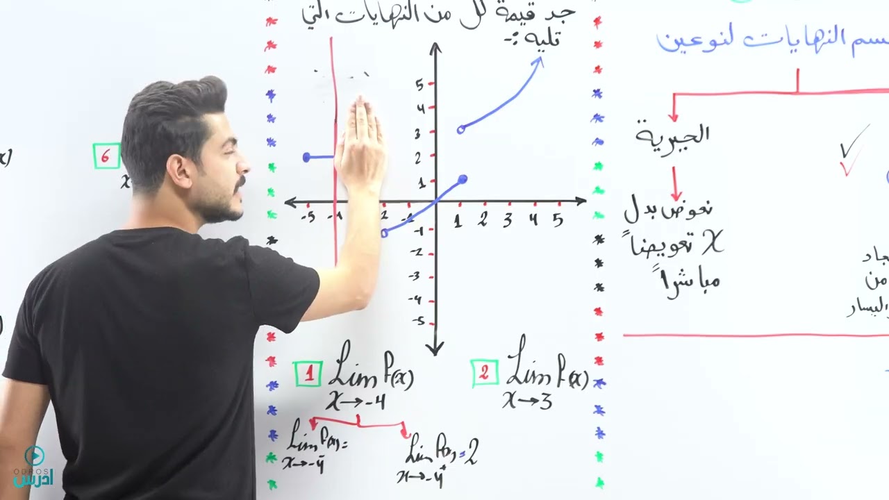 النهايات 2 -اول ثانوي علمي - الأستاذ يوسف حجير