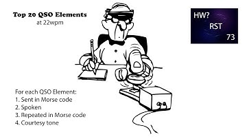 Top 20 QSO Elements 22wpm