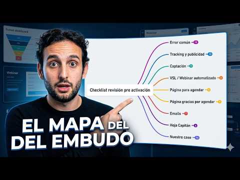 TODO lo que Reviso antes de Activar un Embudo de Ventas (CHECKLIST completo)