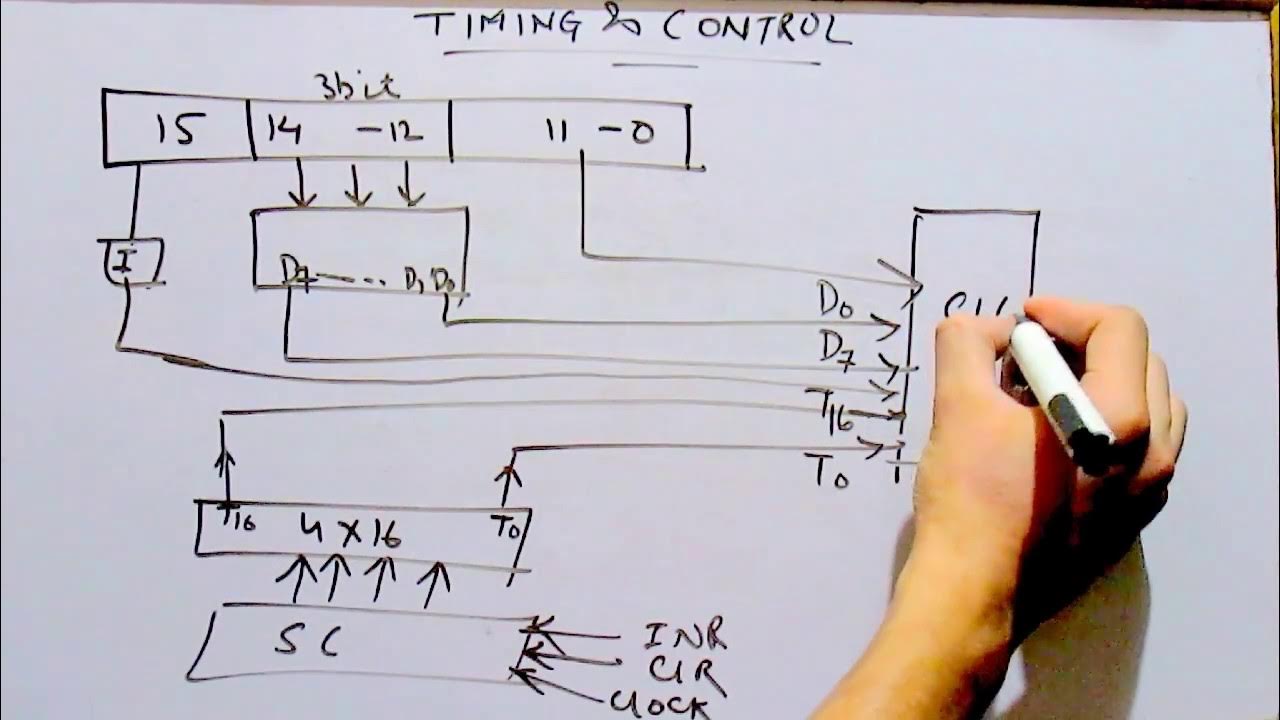 Timing And Control COA Basic Computer Organisation Architecture