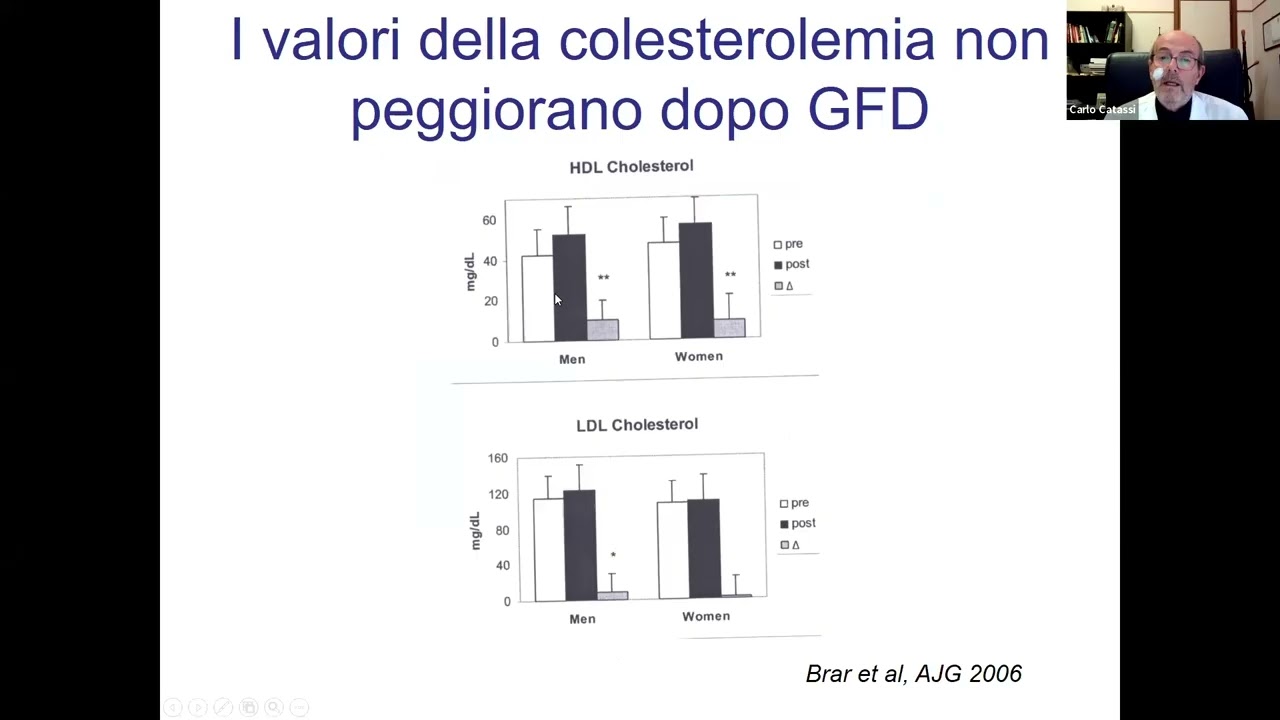 Falsi miti sulla dieta senza glutine in età pediatrica