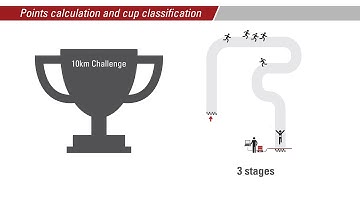 race|result 11 Tutorial - Points calculation and cup classification