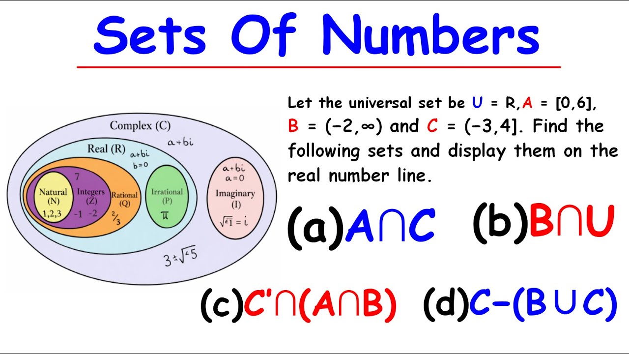 Everything About Sets Of  Numbers