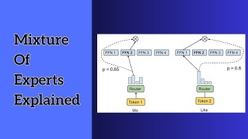Mixture of Experts Explained - The Next Evolution in AI Architecture