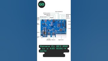 Banana Pi BPI RV2 is a $35 RISC V gateway board for networking applications
