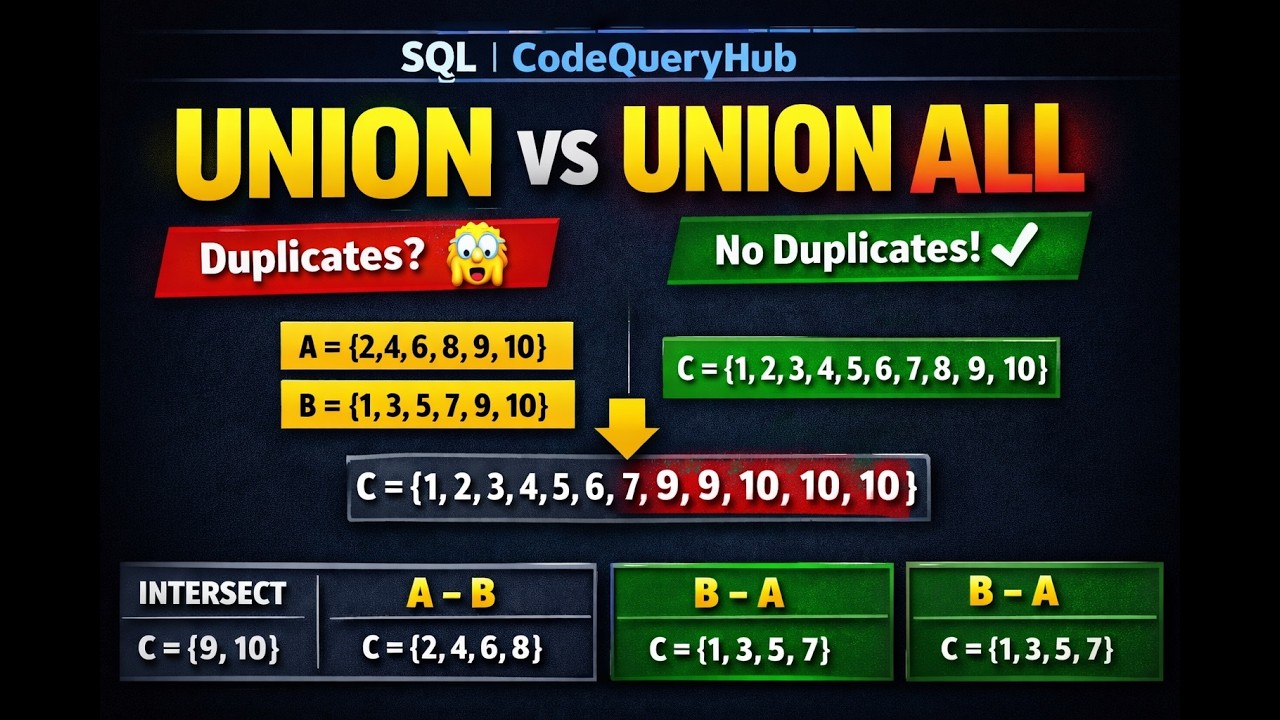 UNION vs UNION ALL in SQL | INTERSECT & EXCEPT Explained Simply # ...