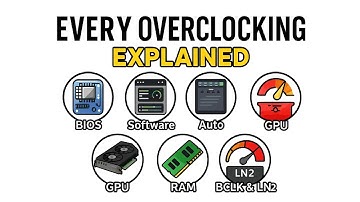 Every Overclocking Method Explained In 5 Minutes
