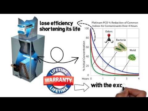 Platinum PCO Whole-House Air Purifier - US Air Conditioning - YouTube