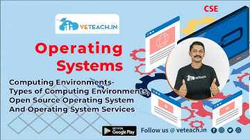 Computing Environments-Types of computing Environments || Operating Systems || B.Tech || CSE