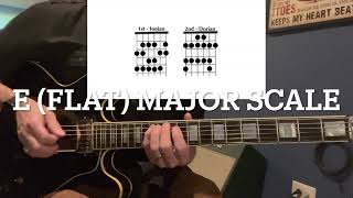 Major Scale Degrees - Flat Keys 16th Notes 100 bpm #guitar #scalepractice #guitarpractice