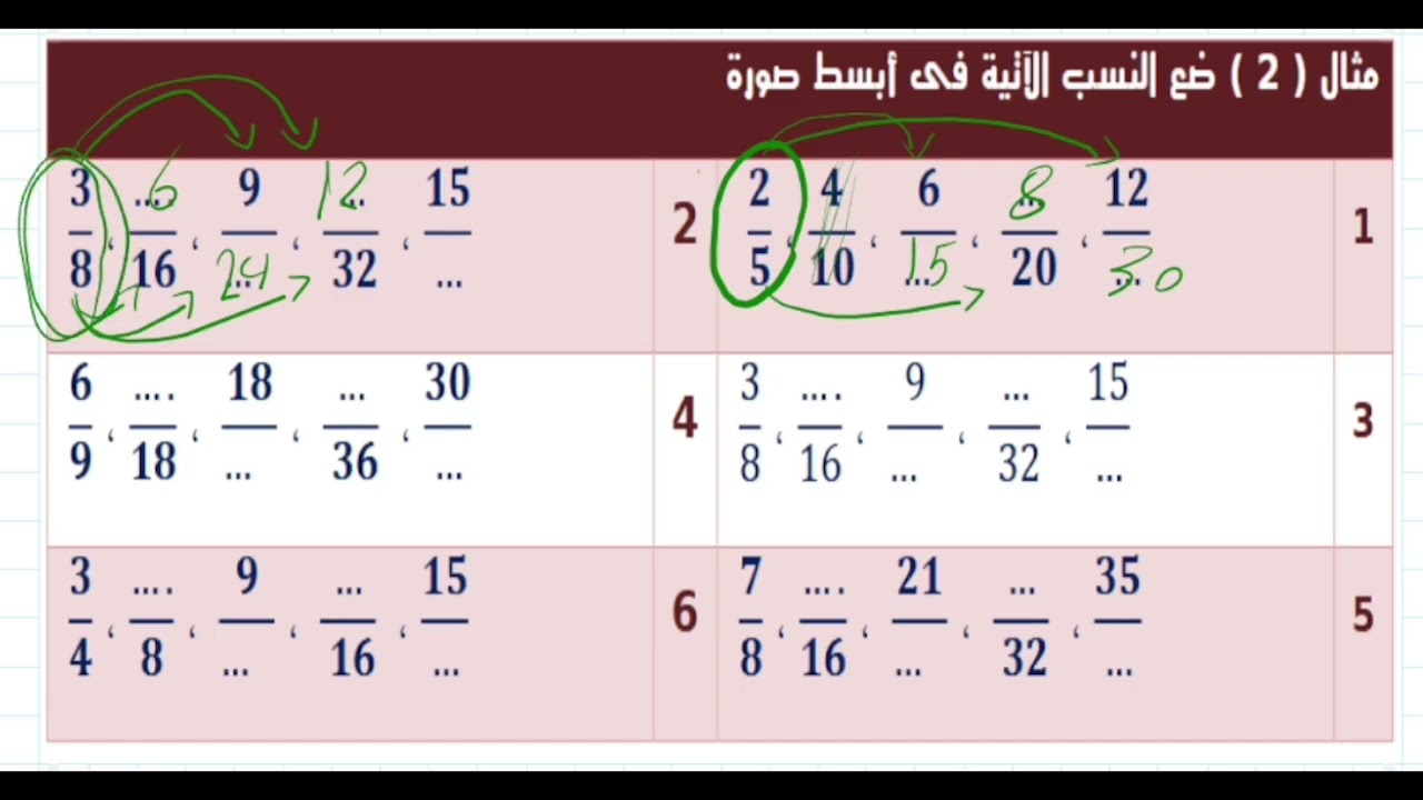 النسبه والمعدل للصف السادس الابتدائي 