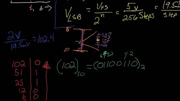 Analog and Digital Signal Conversions Part 5