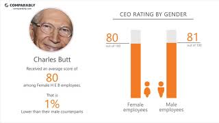 H E B Employee Reviews - Q3 2018