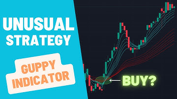 Highly Profitable indicator you didn