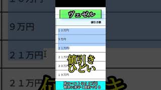 【値引きが酷い件】新型ヴェゼル限界値引きの最新情報マイナーチェンジ版